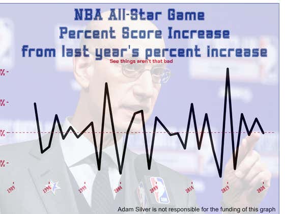 Let's Prep For Misleading Political Graph Season By Arguing The NBA All ...