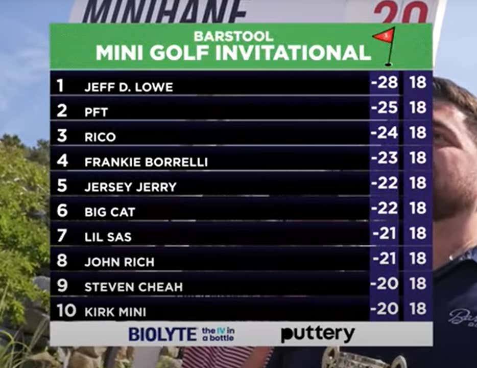 Barstool MiniGolf Winners and Losers Heading Into Moving Day Tonight