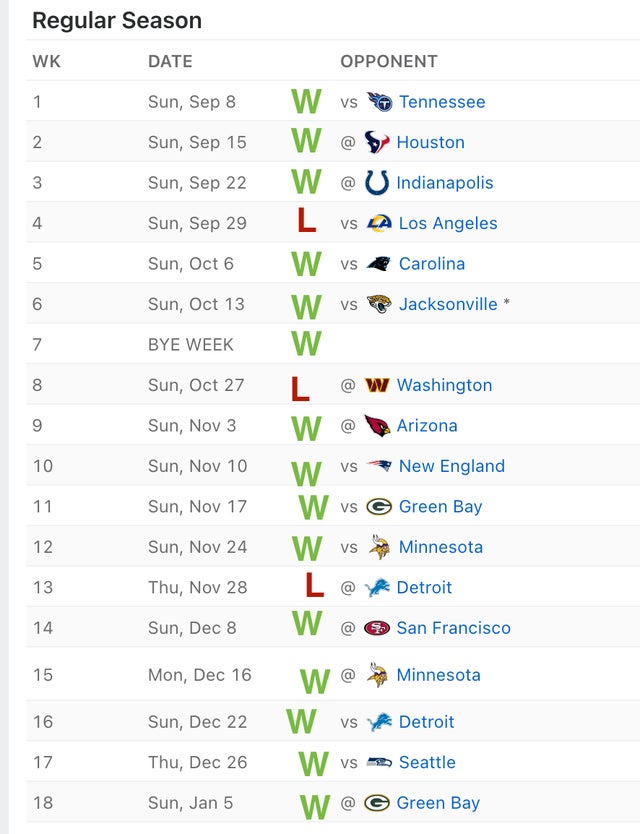 Experts Agree: The Chicago Bears Have The #1 Easiest Schedule In The ...