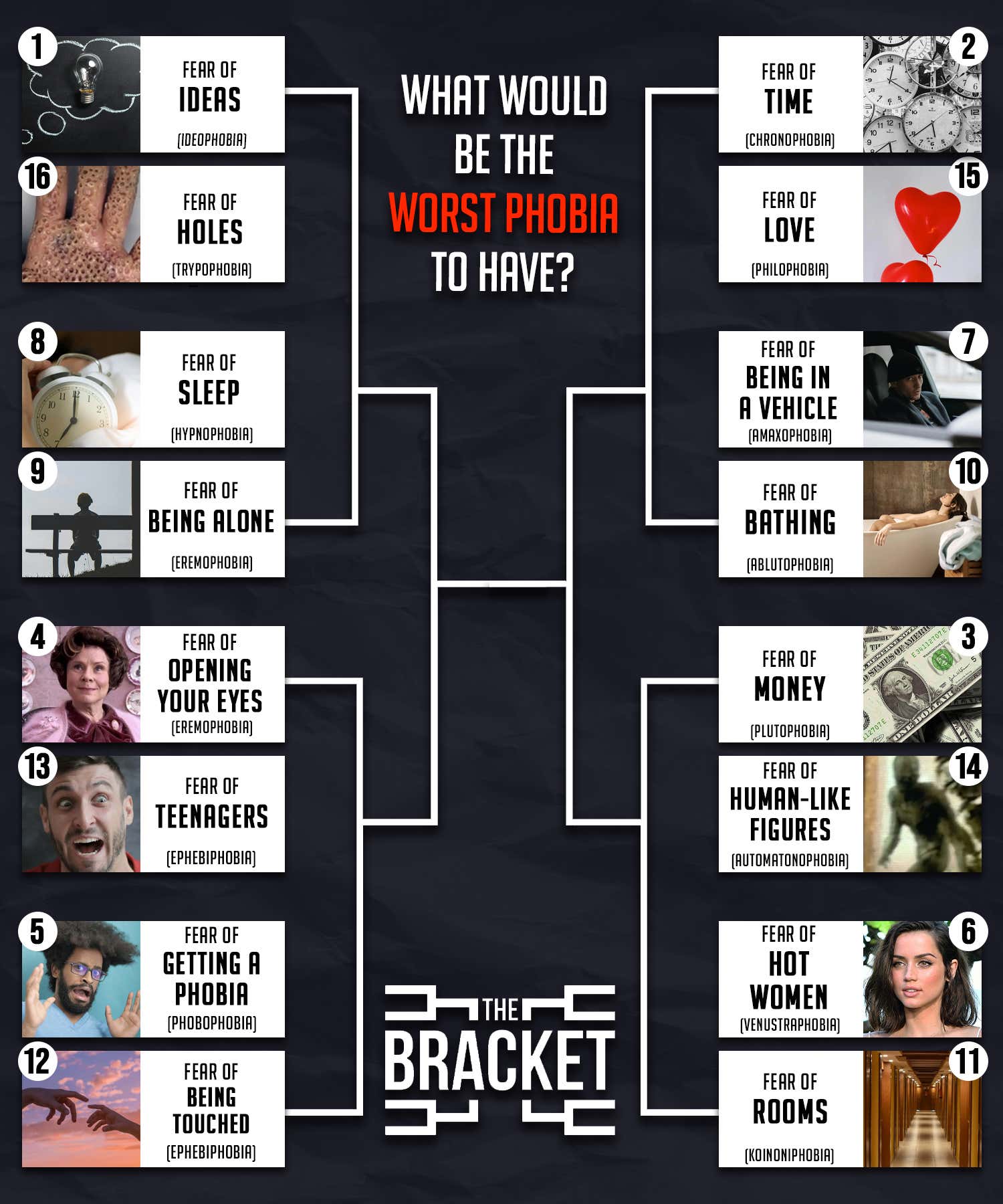 What Would Be The Worst Phobia To Have? (The Bracket, Vol. 148