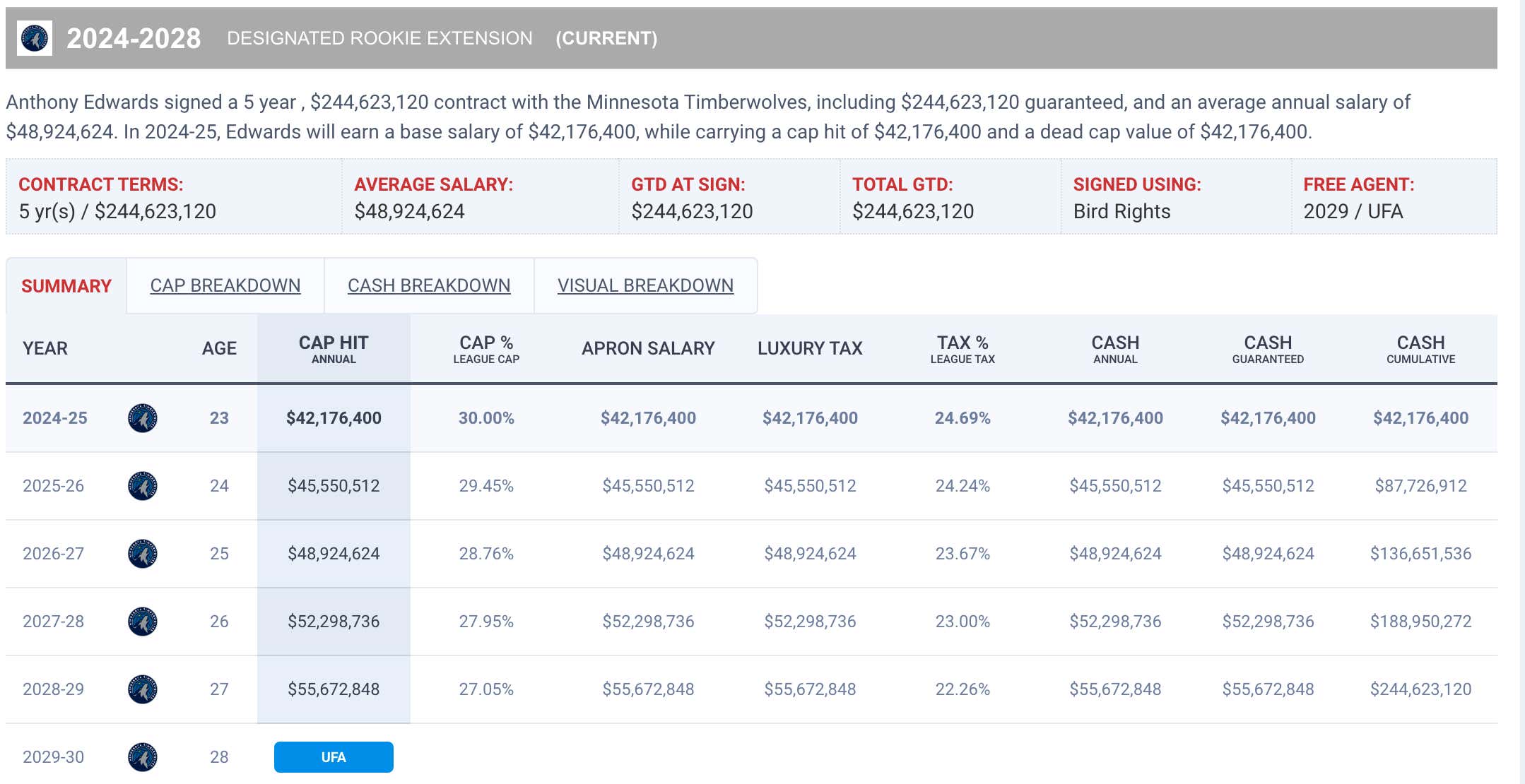 Anthony Edwards Suggests He'll One Day Leave The NBA For The NFL