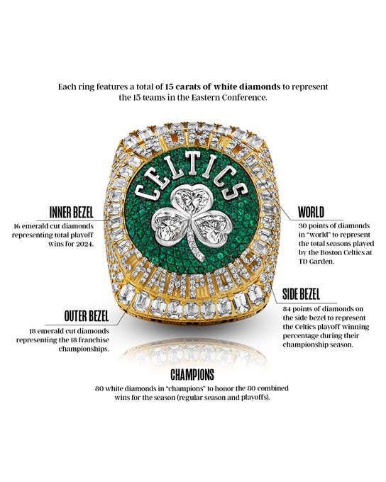 The Celtics Championship Ring Is Here And It Is SPECTACULAR Barstool Sports
