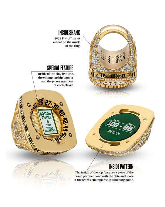 The Celtics Championship Ring Is Here And It Is SPECTACULAR Barstool Sports