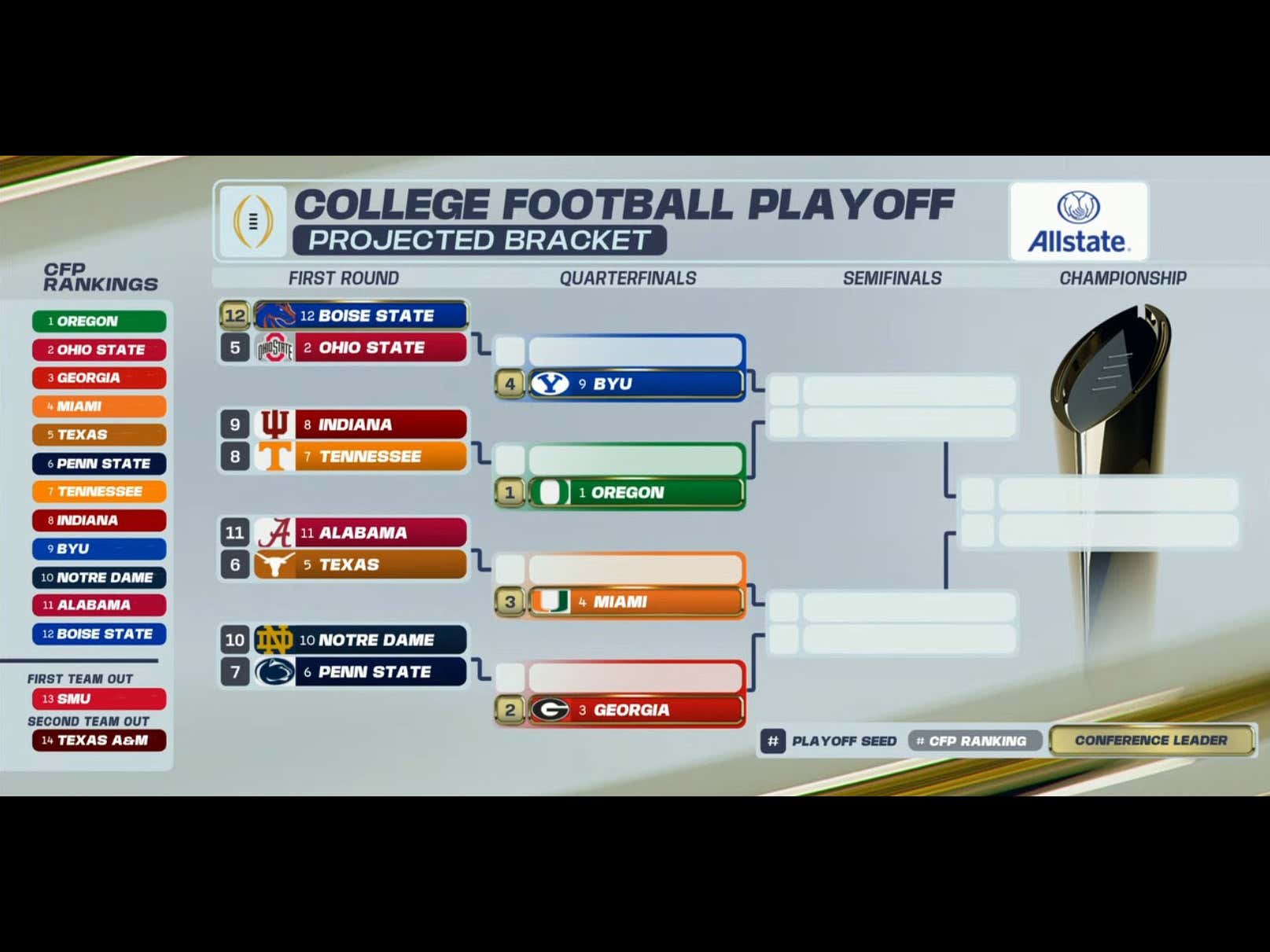 We Have Our First Look at the College Football Playoff Rankings and a