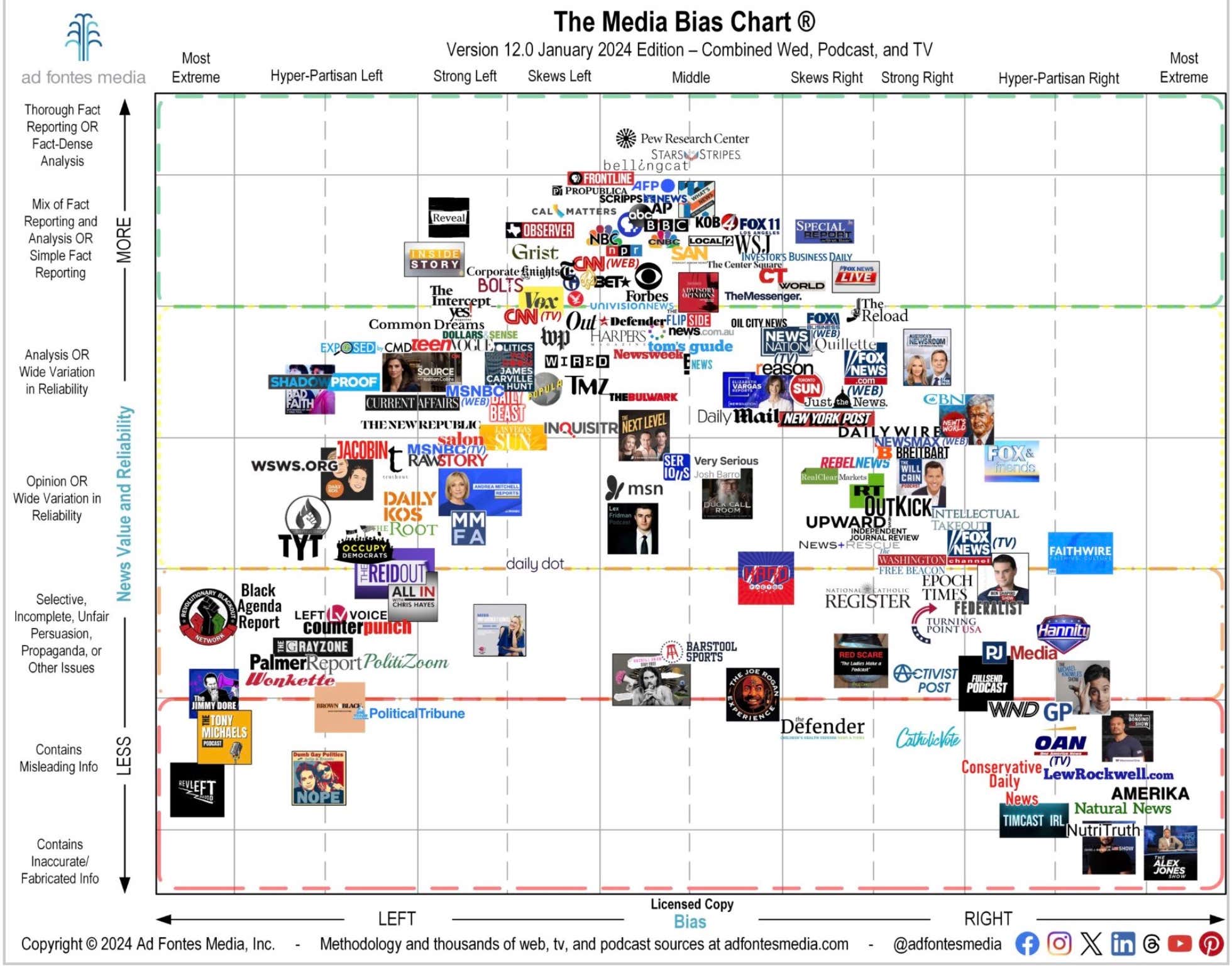 Credit to Barstool Sports, Who According to Cold Hard Data is The Most Unbiased Media Company in America (Or At Least One of Them)