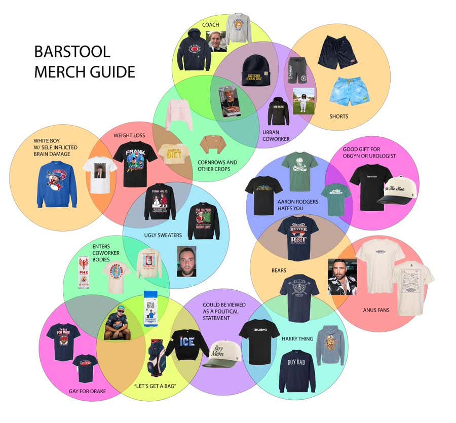 Your Official Barstool Merch Guide