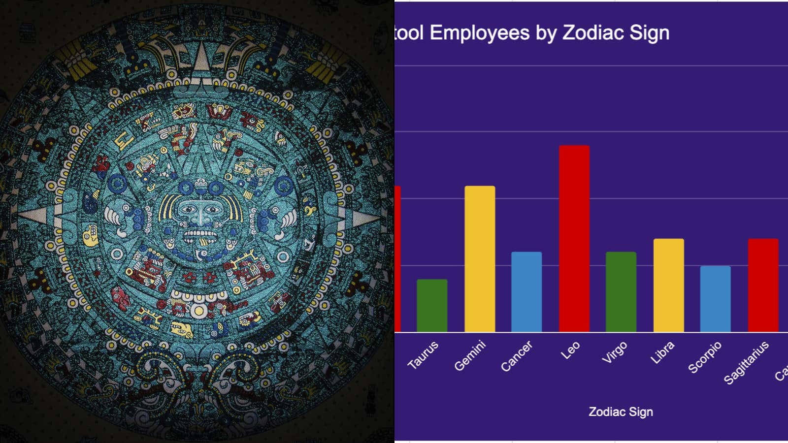 Best Of 2025 - Courageous, Manipulative, Ambitious, Or Arrogant? A Complete Breakdown Of The Barstool Sports Employees' Zodiac Signs