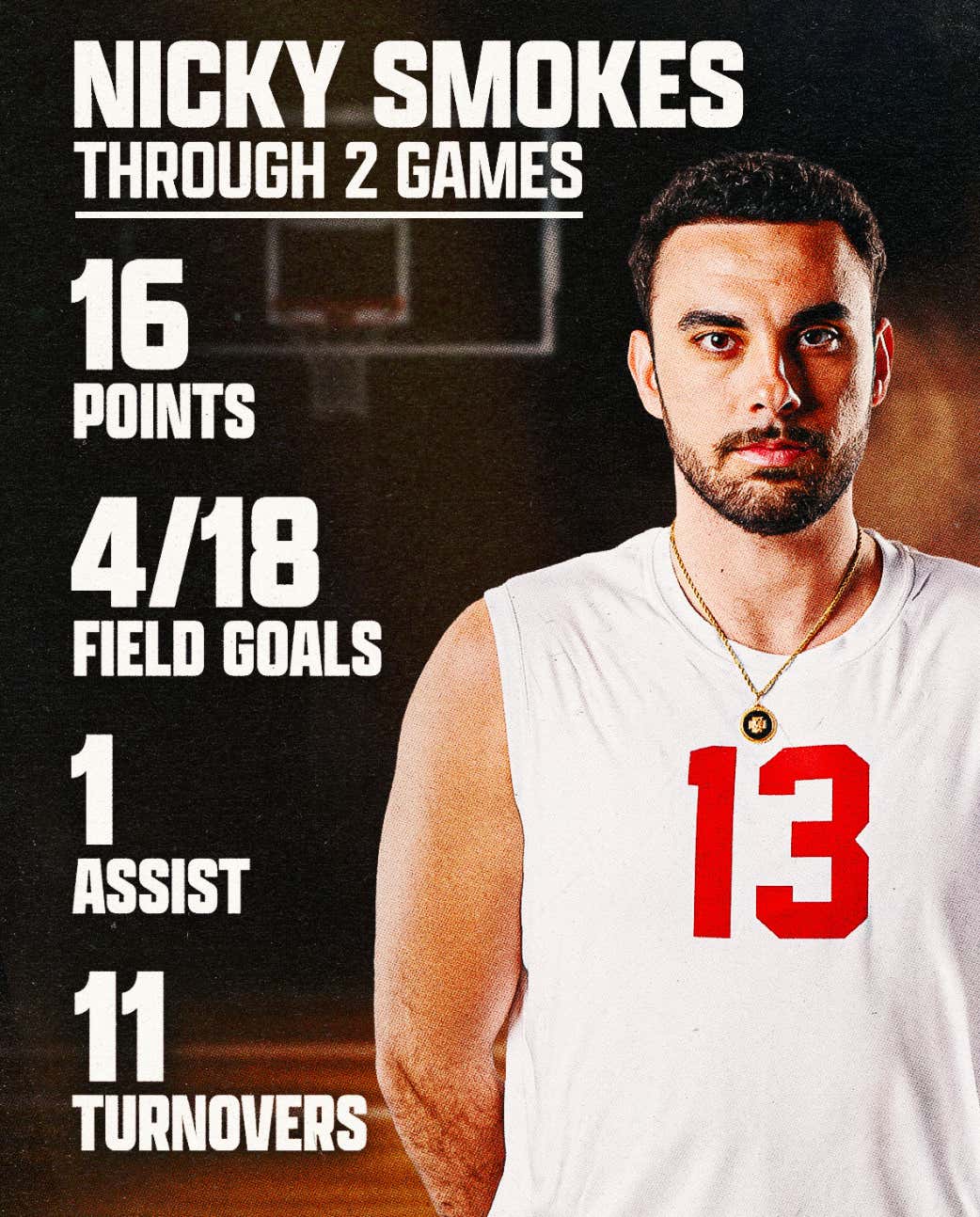 The Chicago Basketball Team Is In Shambles And I Might Be The Reason Why