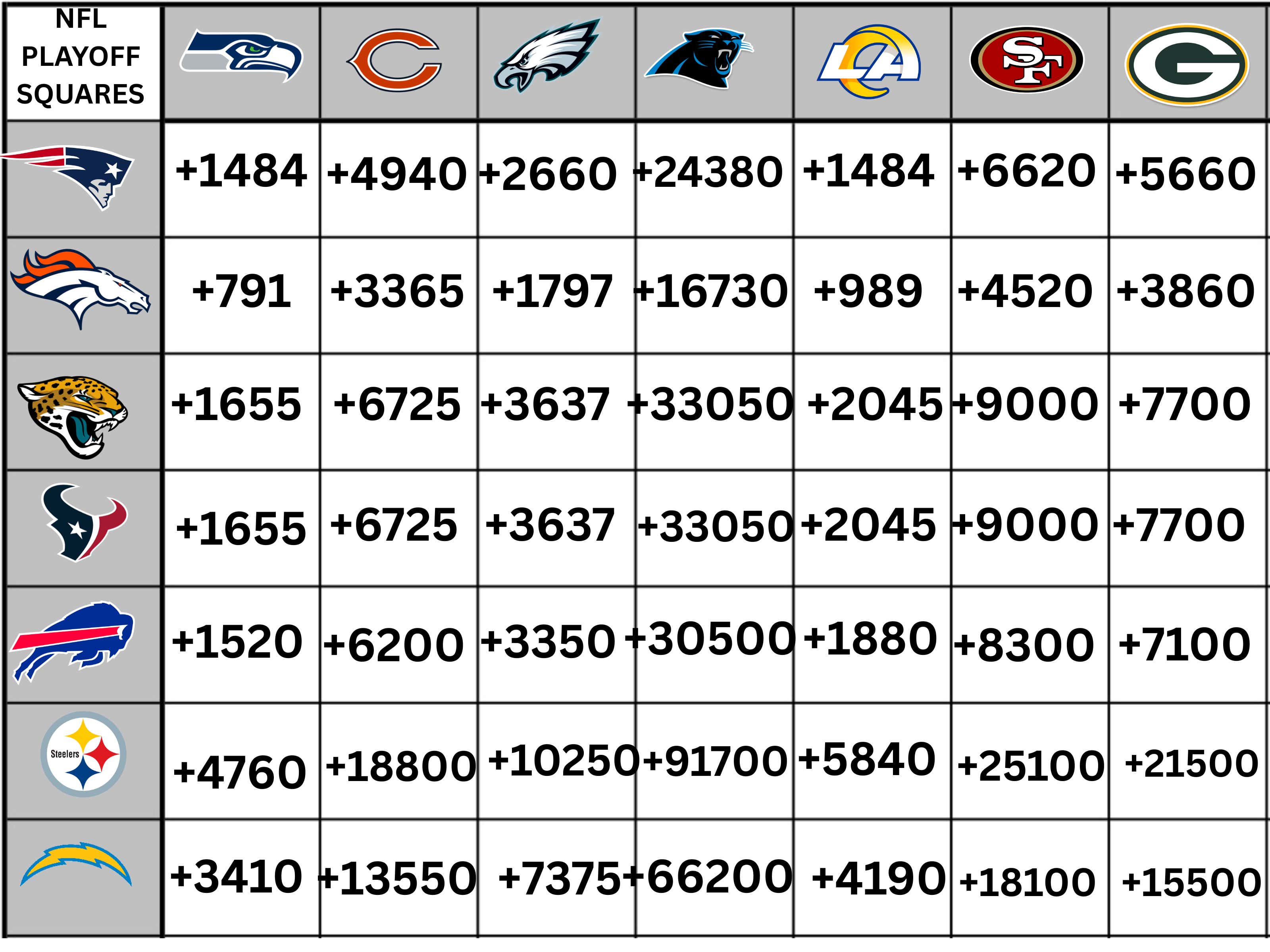 NFL Playoff Squares Board - Every Conference Winner Parlay Odds To Bet On