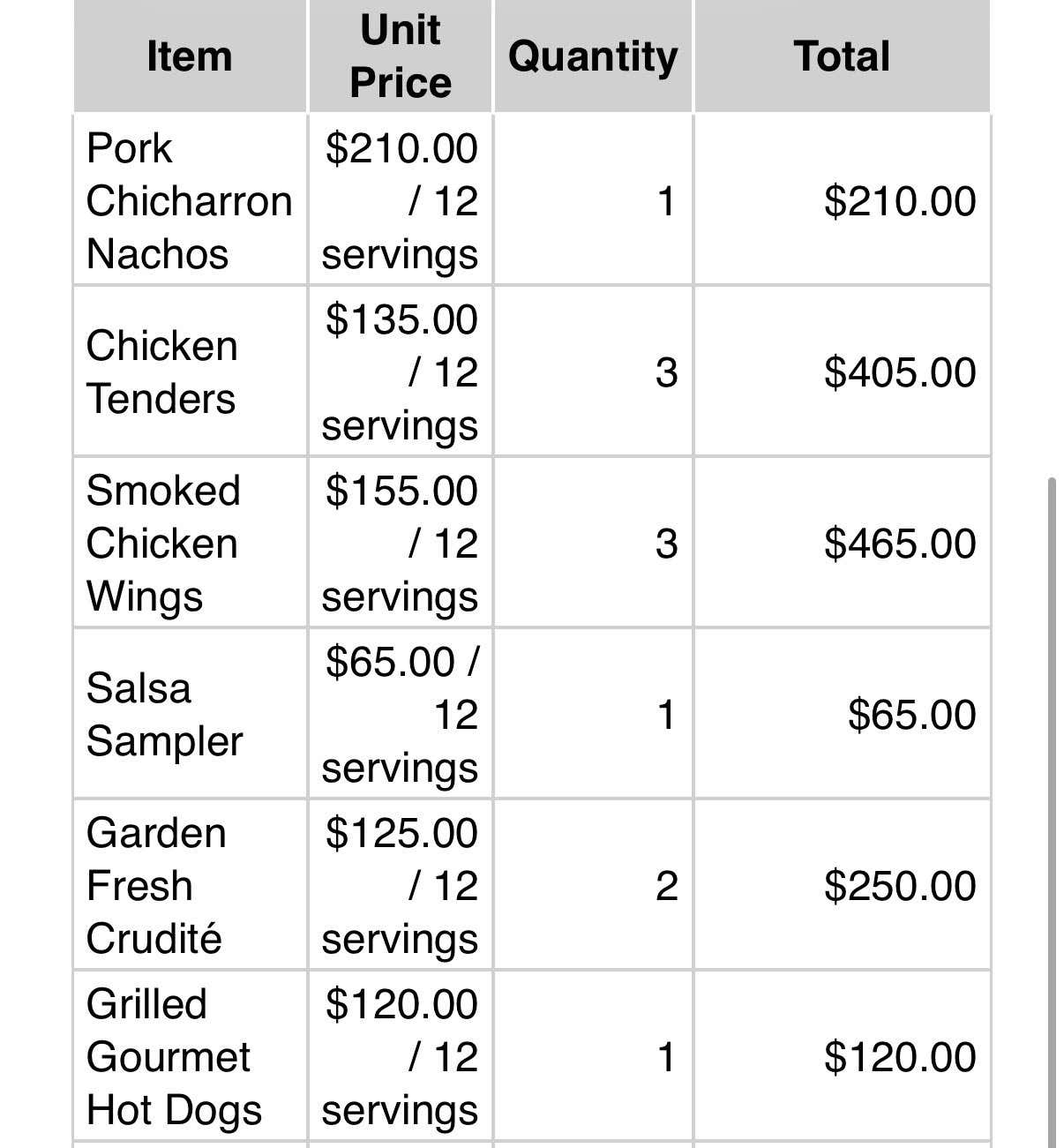 Is Dave Portnoy's Final Four Suite Food Order A Masterclass In Ordering Food As A Rich Person Going To A Sporting Event?