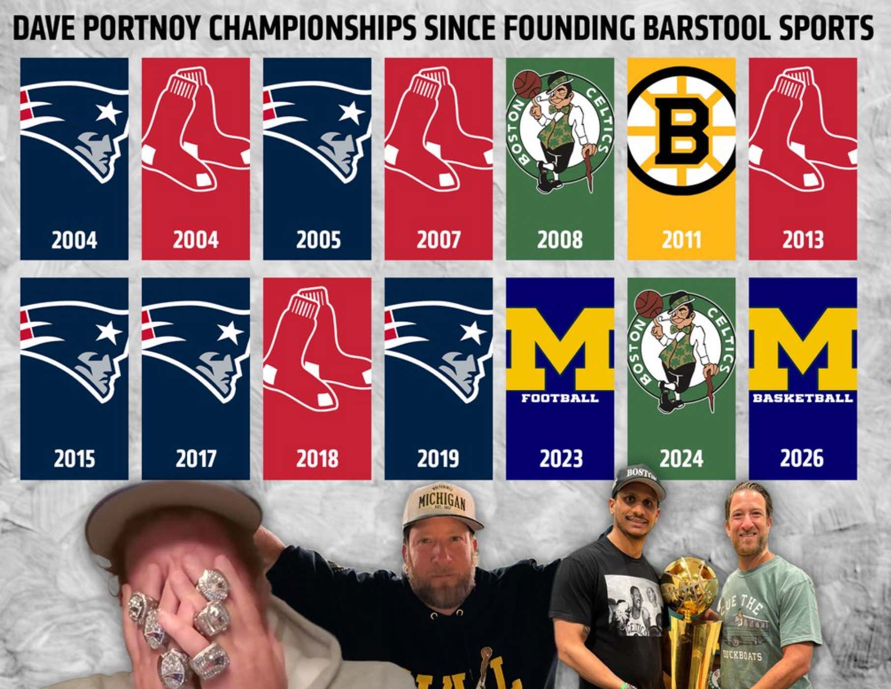 It's Actually Disgusting That Dave's Teams Have 14 Rings Since He Started Barstool