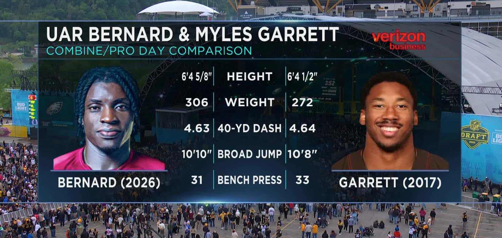 Who The Hell is Uar Bernard? The 6-Foot-4, 306-Pound Freak Athlete With 6% Body Fat Who Was Drafted by The Eagles Despite Never Before Playing Football