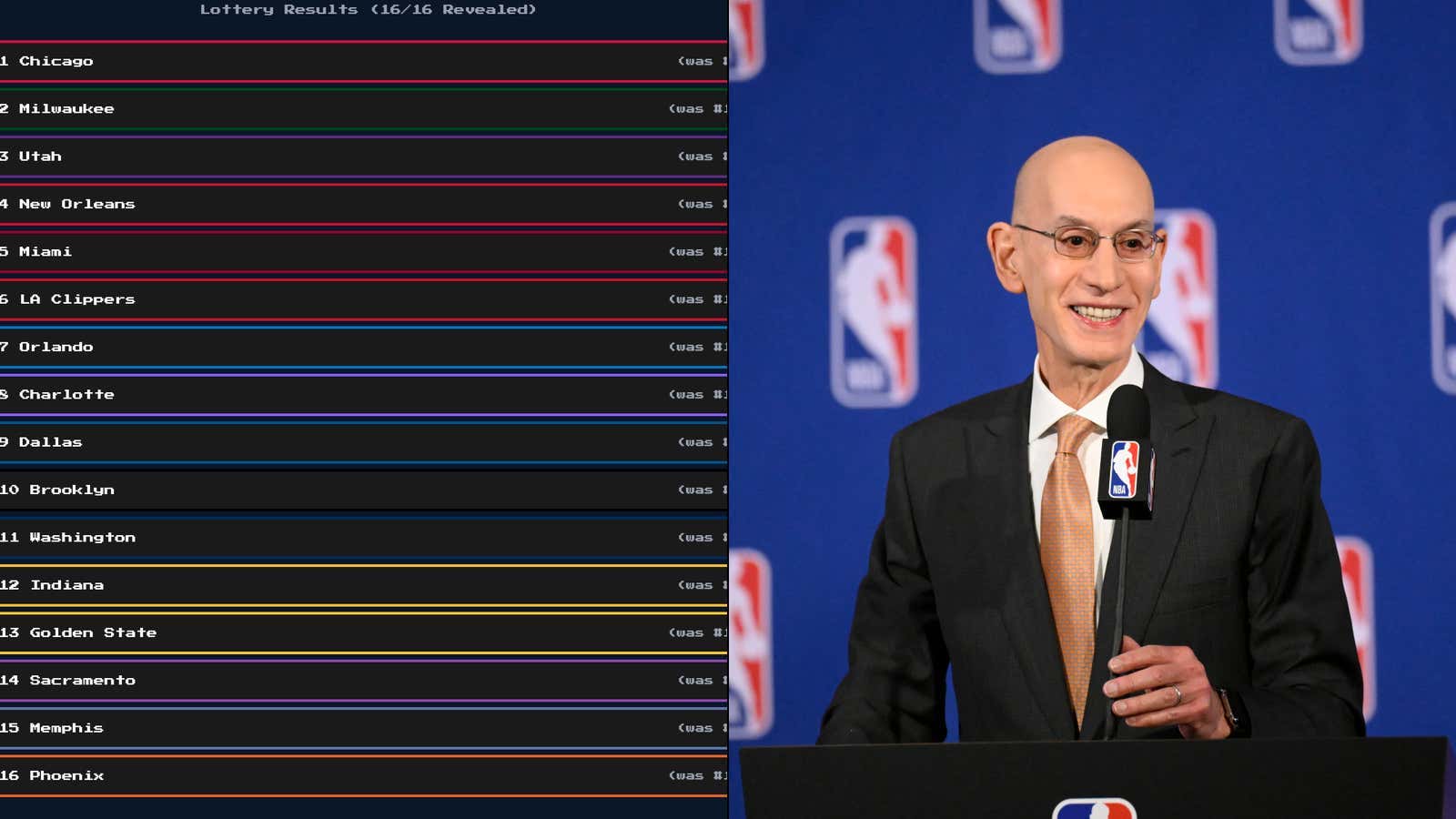 Someone Created A Lottery Simulator For The NBA's New Anti-Tanking Plan And It Shows Exactly Why This Idea Is Such A Disaster
