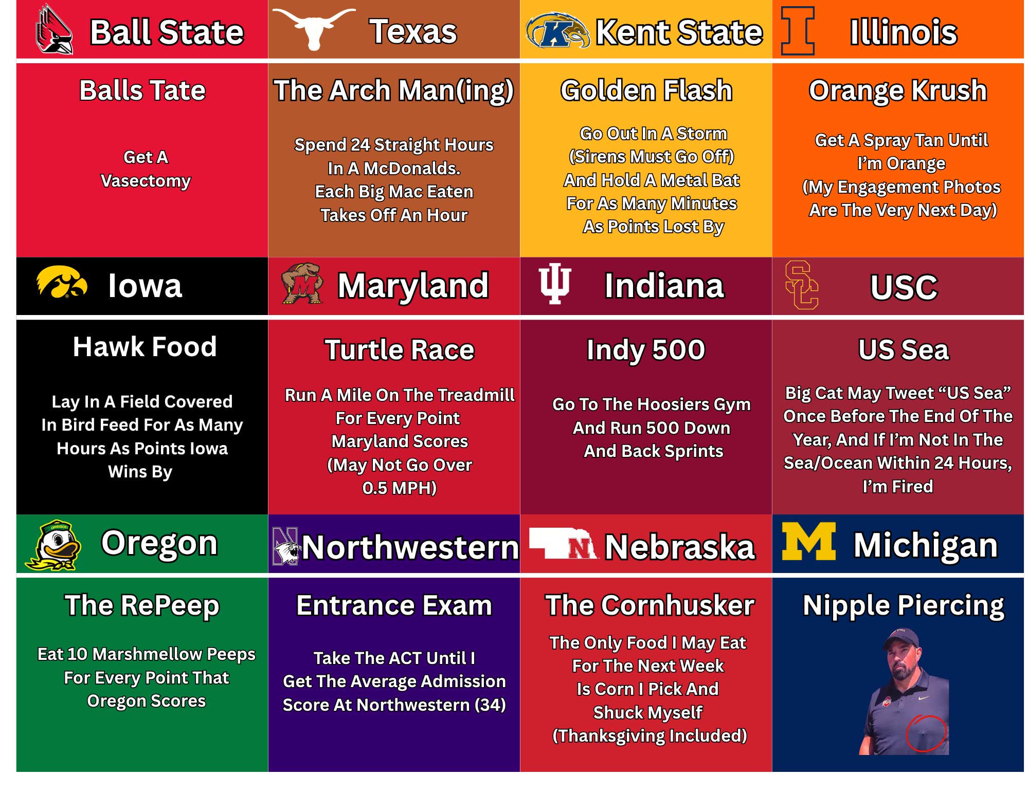 Ohio State Is Going 12-0 This Year, But If They Lose A Game I Will.....