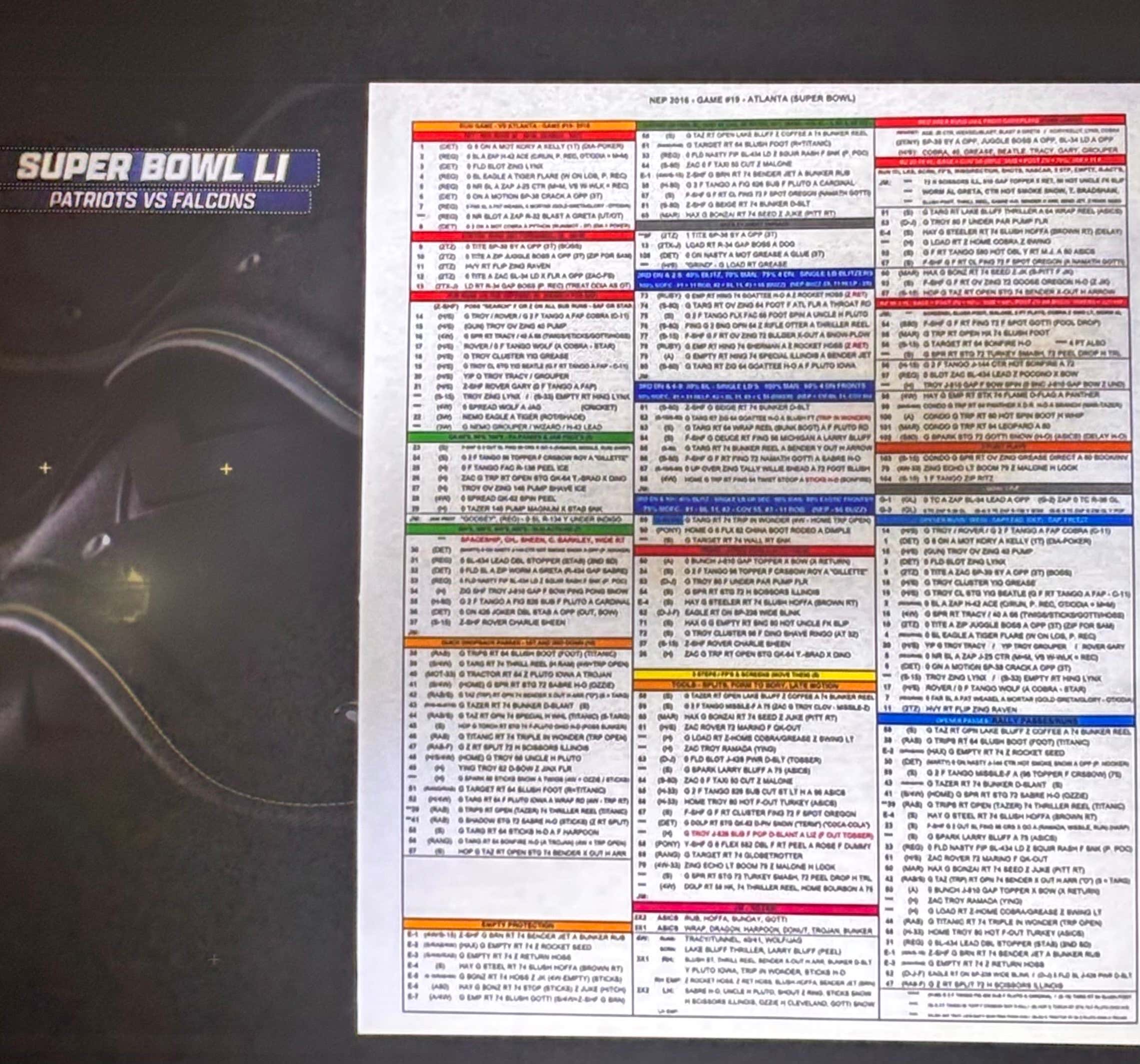 Tom Brady Opened Up His Whole World to Us by Showing the Playcall Sheet From Super Bowl LI on National TV