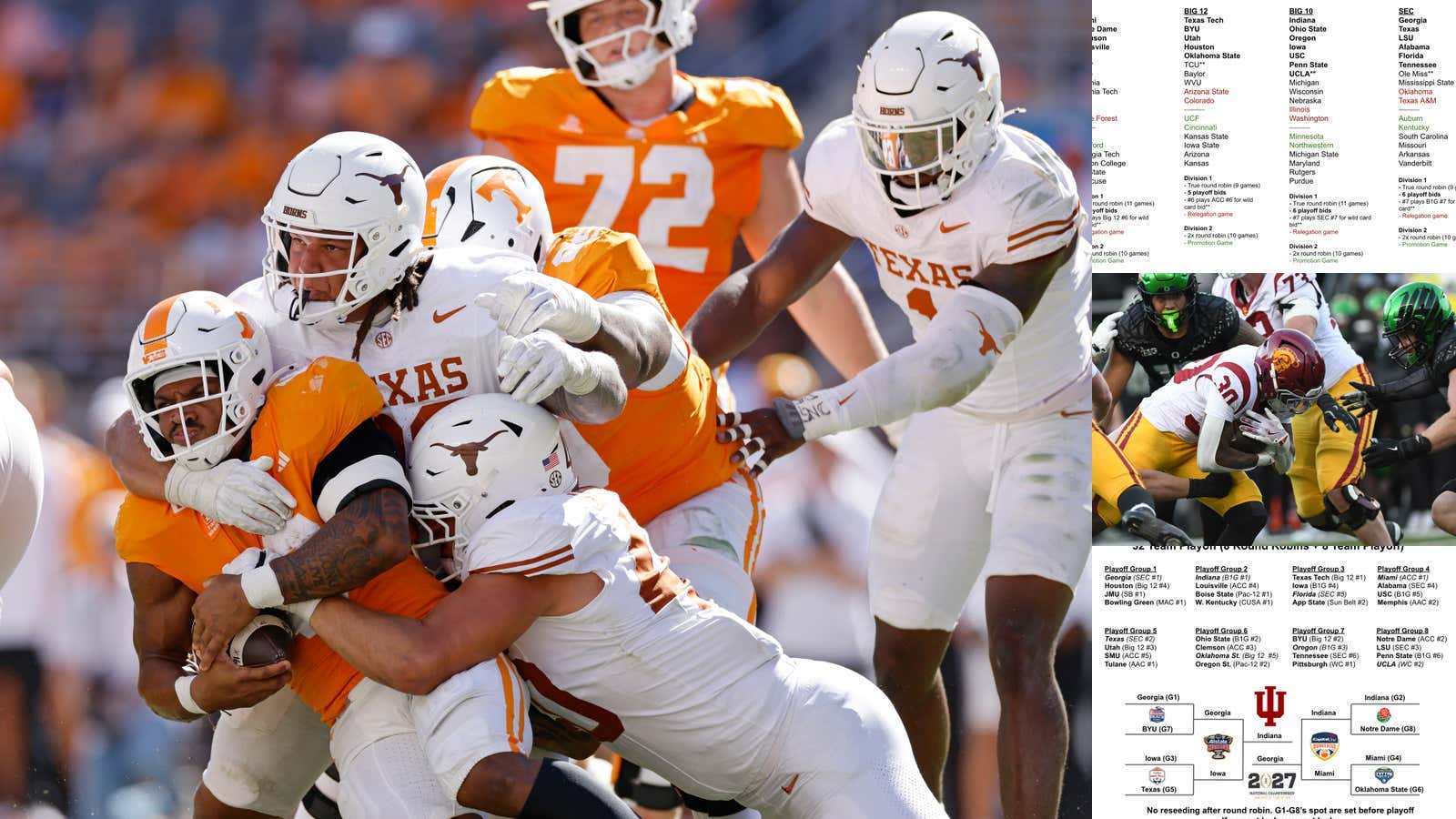 What Would College Football Look Like With Promotion and Relegation?