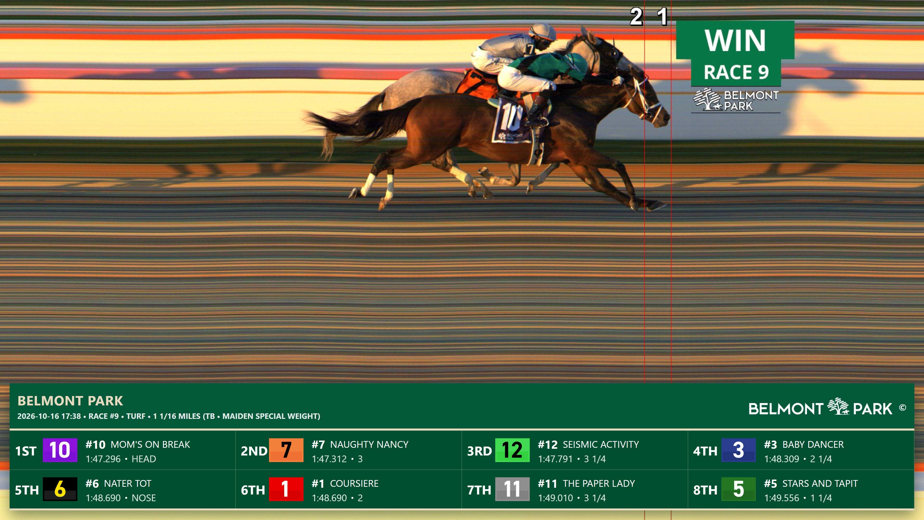 “We Will Have Our Day Sooner or Later” – Go Go Greys’ First Two-Runner Day Brings a Near Miss and a Promising Debut + Saturday Spot Plays - At The Post With Mut