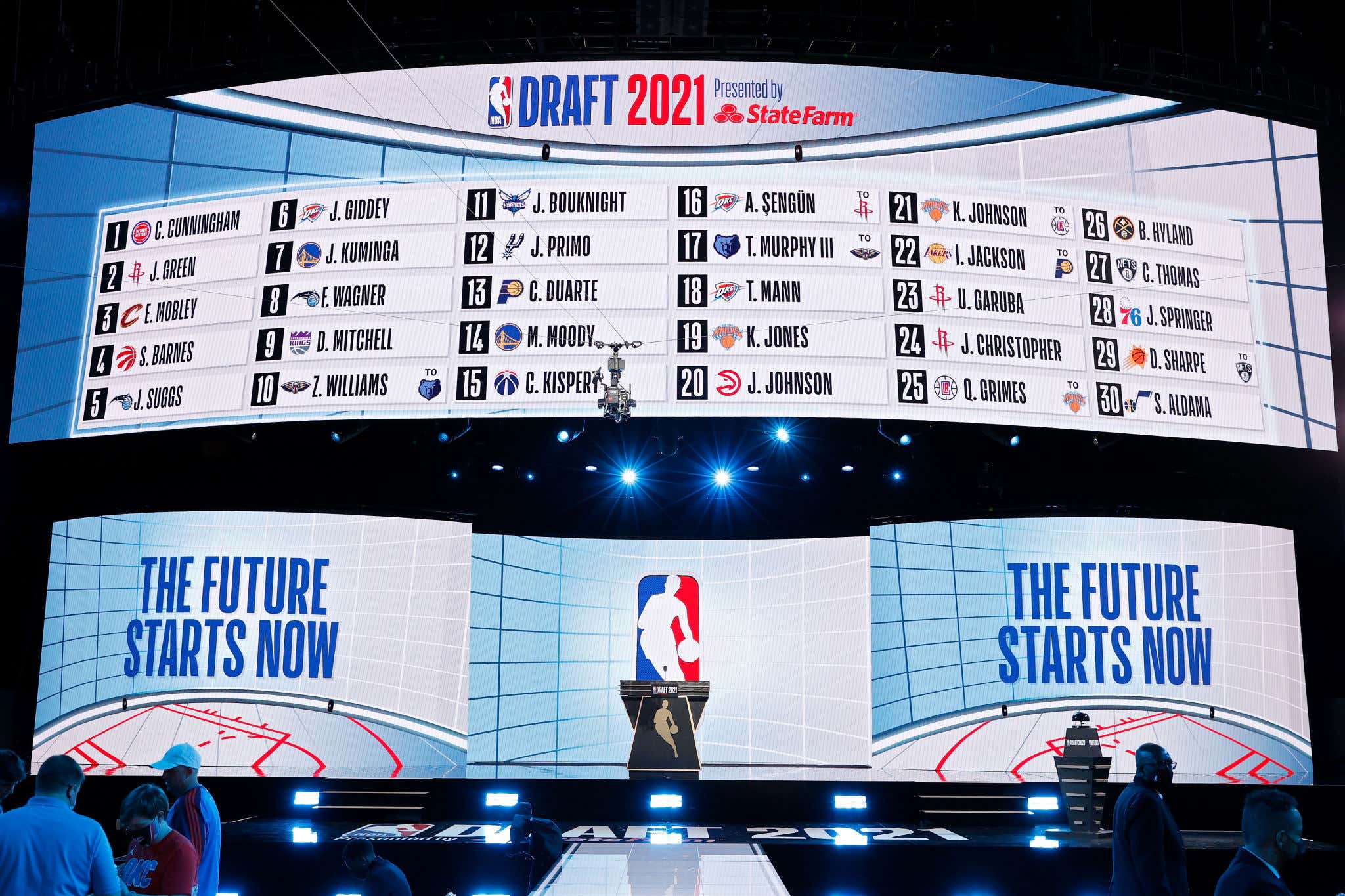 Steven Cheah's Final 2022 NBA Mock Draft
