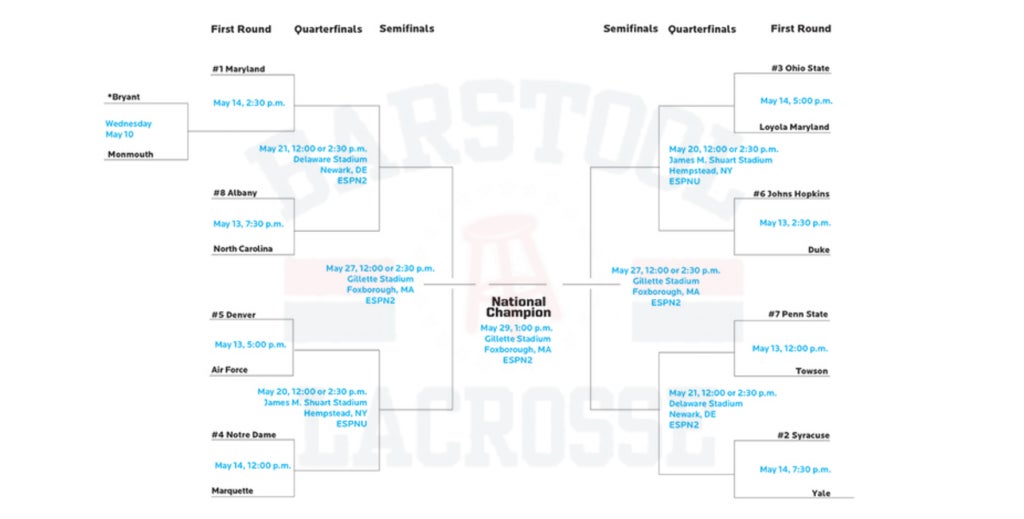 barstool-lax-bracket