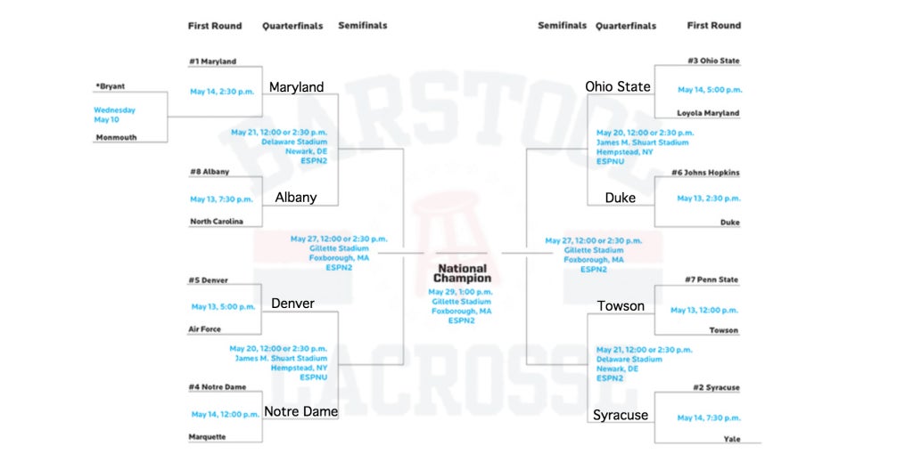 barstool-lax-bracket-update1