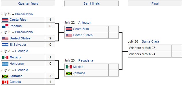 2-bracket