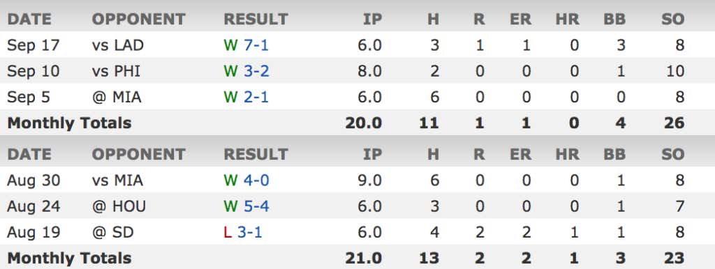 Stephen Strasburg Is On An All Time Great 5 Game Run Barstool Sports