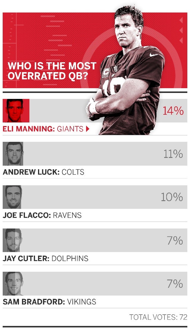 ESPN poll2