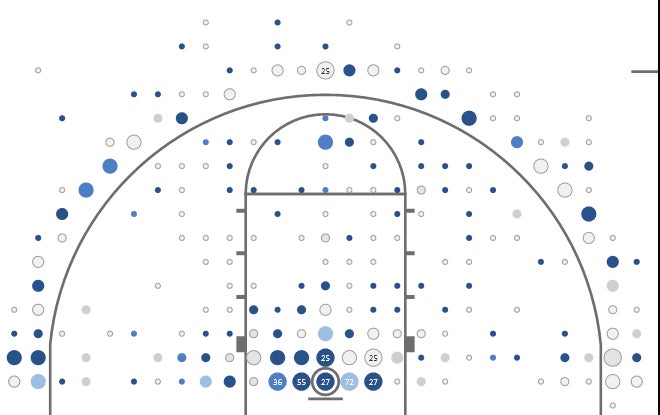 Shot chart