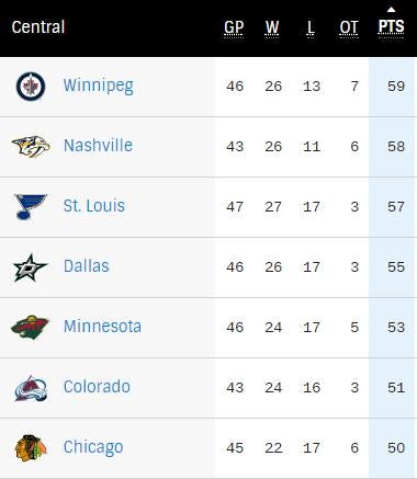 1182018 standings