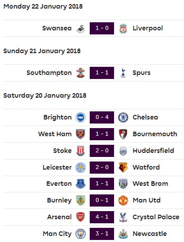 3-scores
