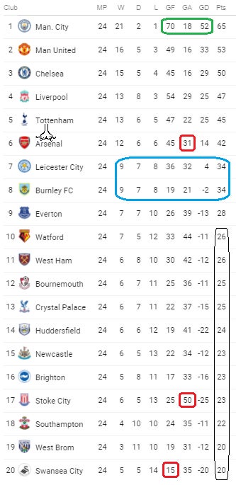 5-table