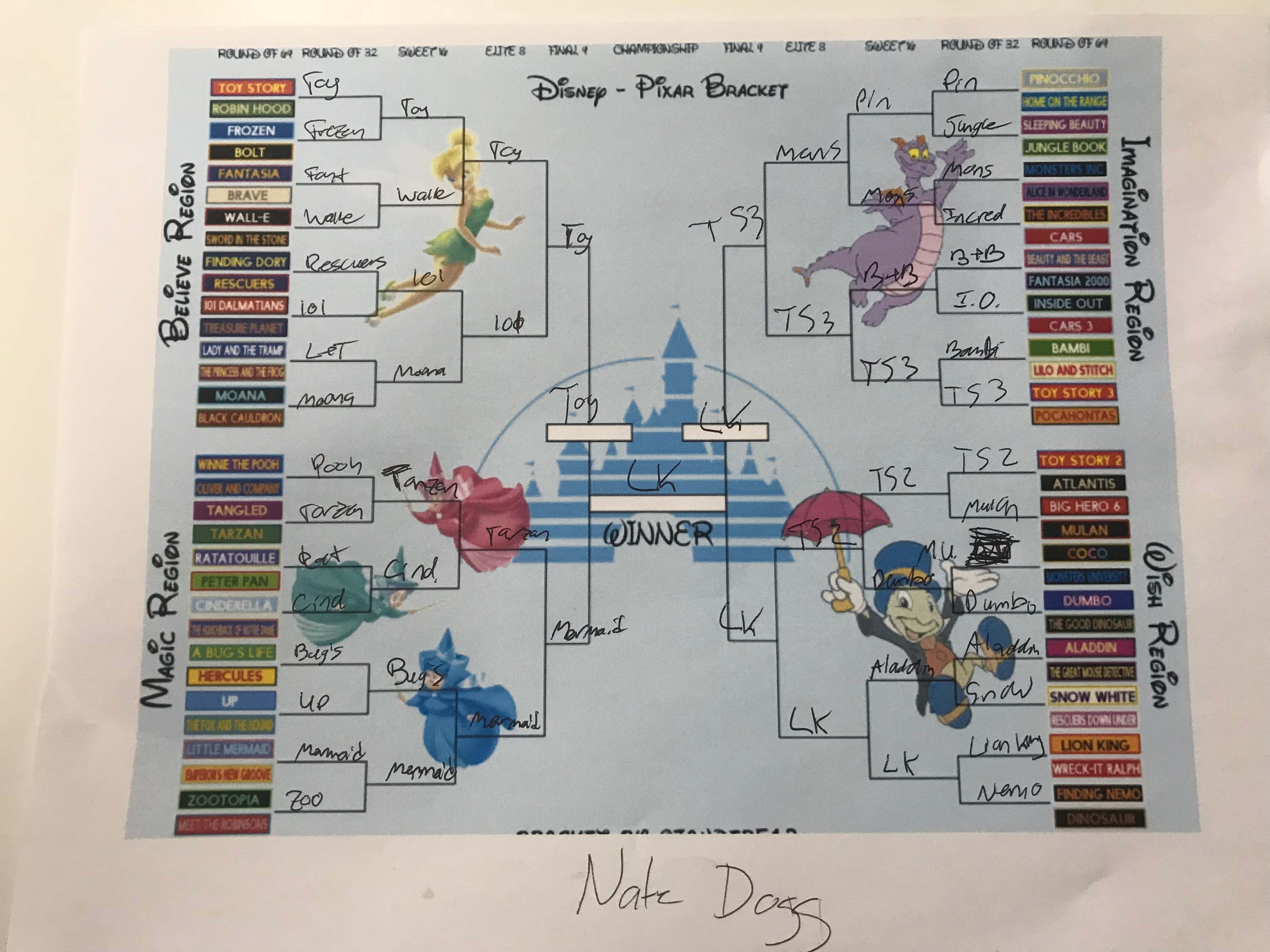 The Entire Office Filled Out Brackets To Determine The Best Disney ...