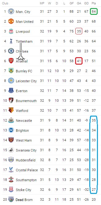 7-table