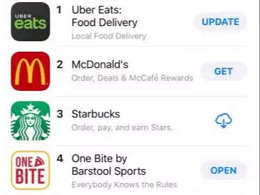The One Bite App Is Currently #50 App In the Entire World and #4 Food App In the Entire World