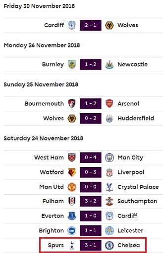 3-scores