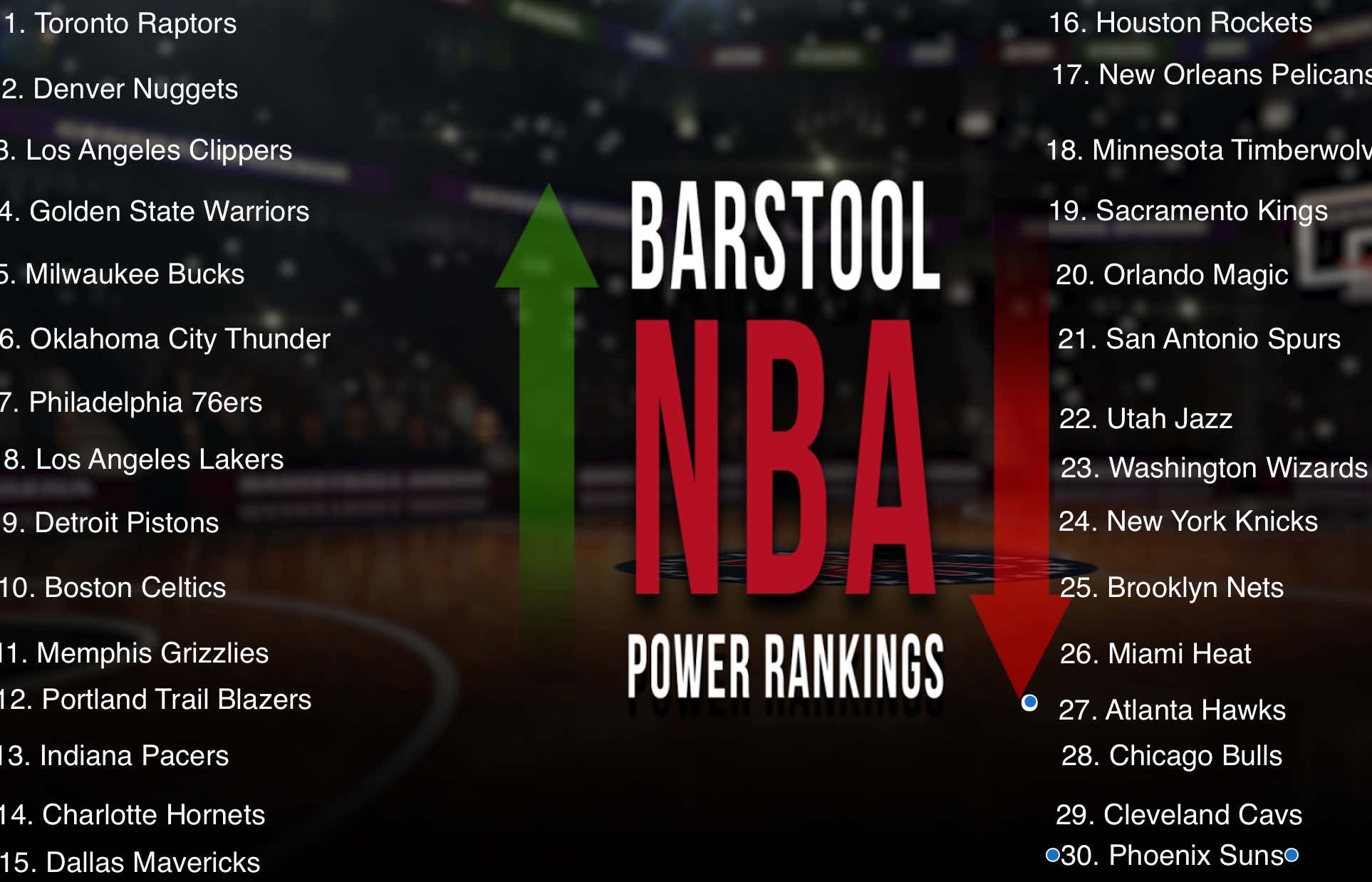 Barstool's BasketballBoys NBA Power Rankings The New King Of LA