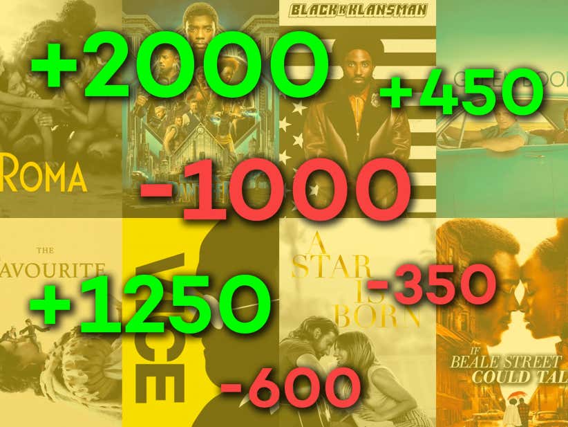 betting guide for hollywood