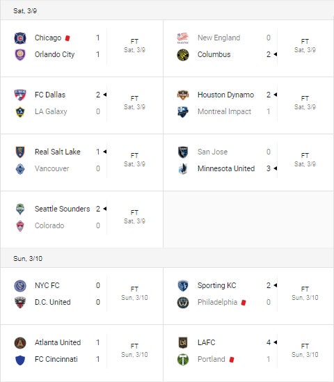16-MLSscores
