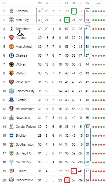 3-table