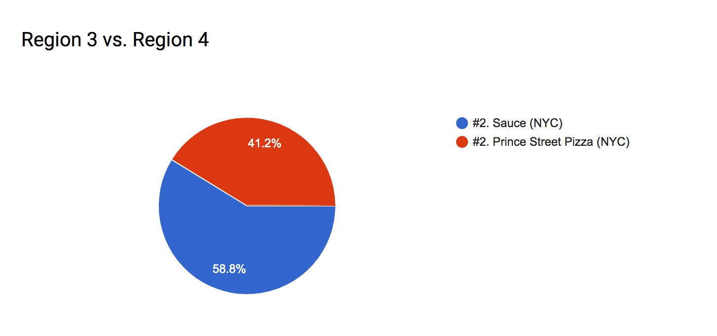 nyc-results