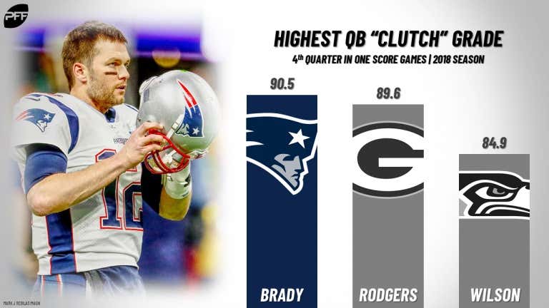 Tom Brady is Ranked the 2nd Best Player in the NFL by PFF