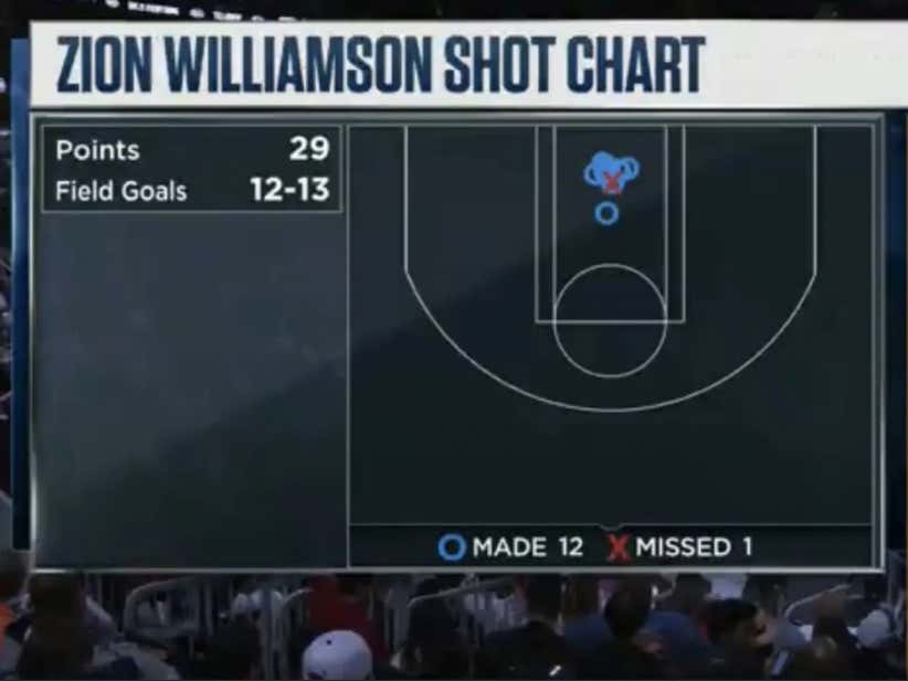 Image result for zion shot chart