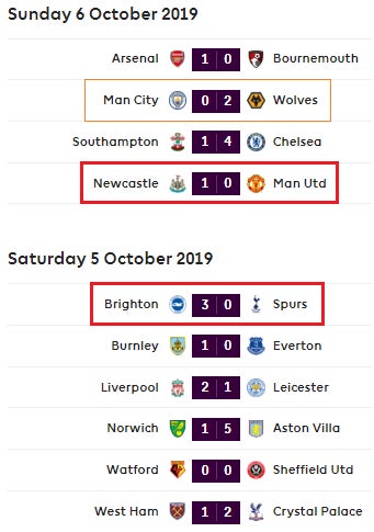 3-scores
